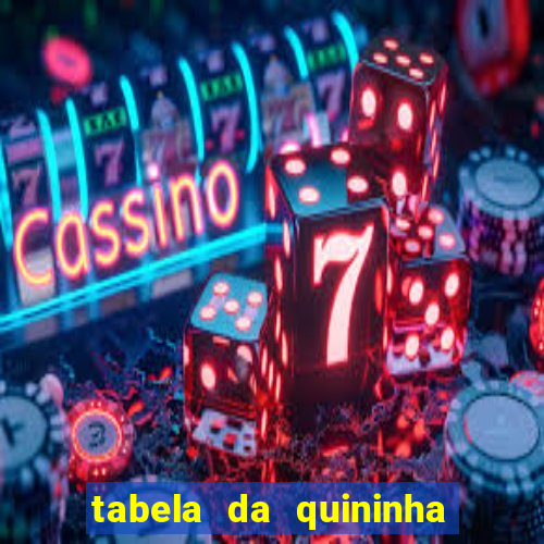 tabela da quininha do jogo do bicho